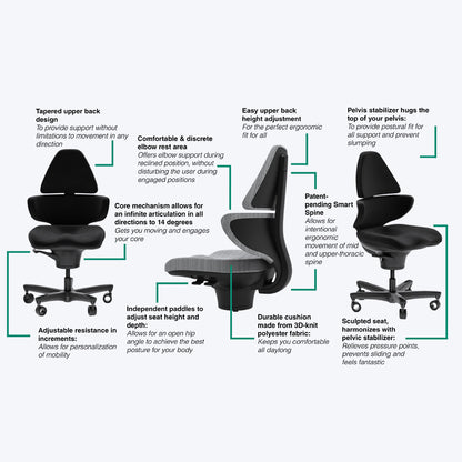 CoreChair Elite Office Chair